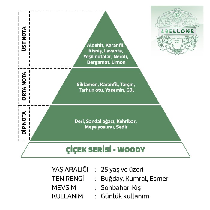 Abellone Erkek Parfüm