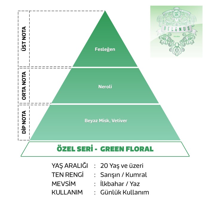 Belenus Uniseks Parfüm