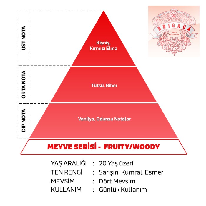 Brigada Erkek Parfüm