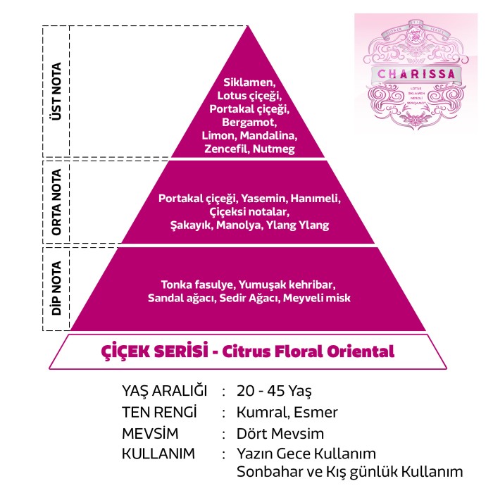 Charissa Kadın Parfüm