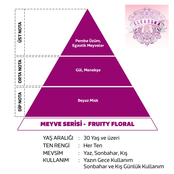 Eleadora Bayan Parfüm