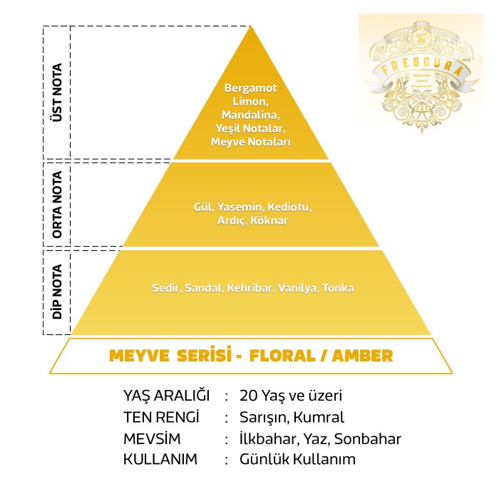 Frescura Erkek Parfüm