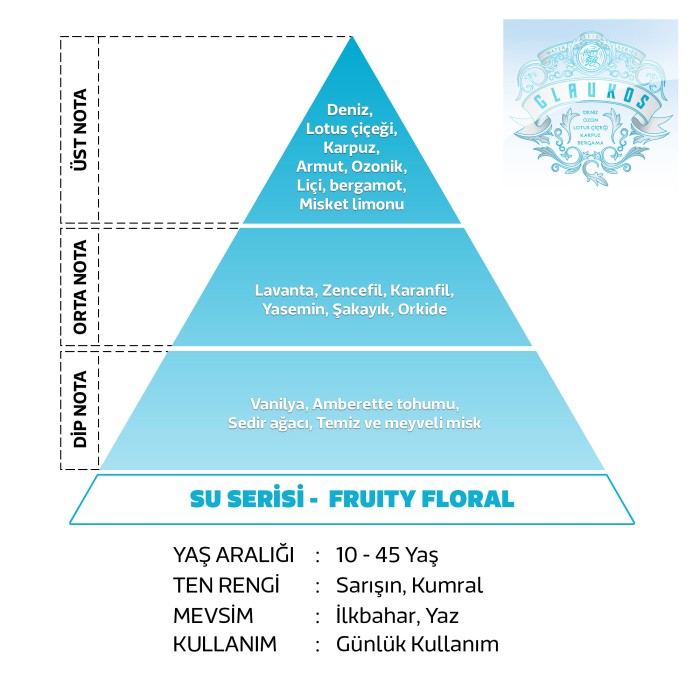 Glaukos Bayan Parfüm