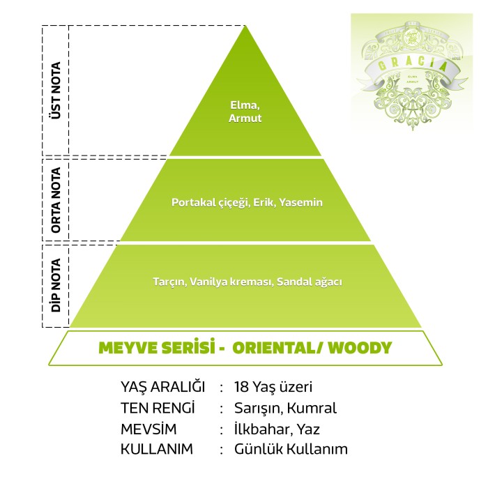 Gracia Bayan Parfüm