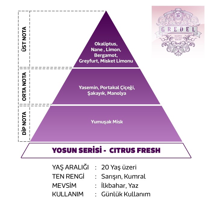 Gredel Kadın Parfüm